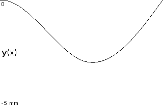 plotcurve